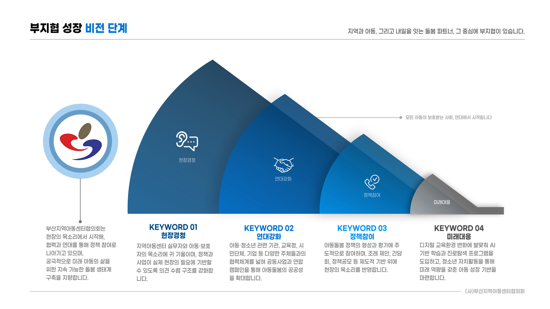 미래 비전